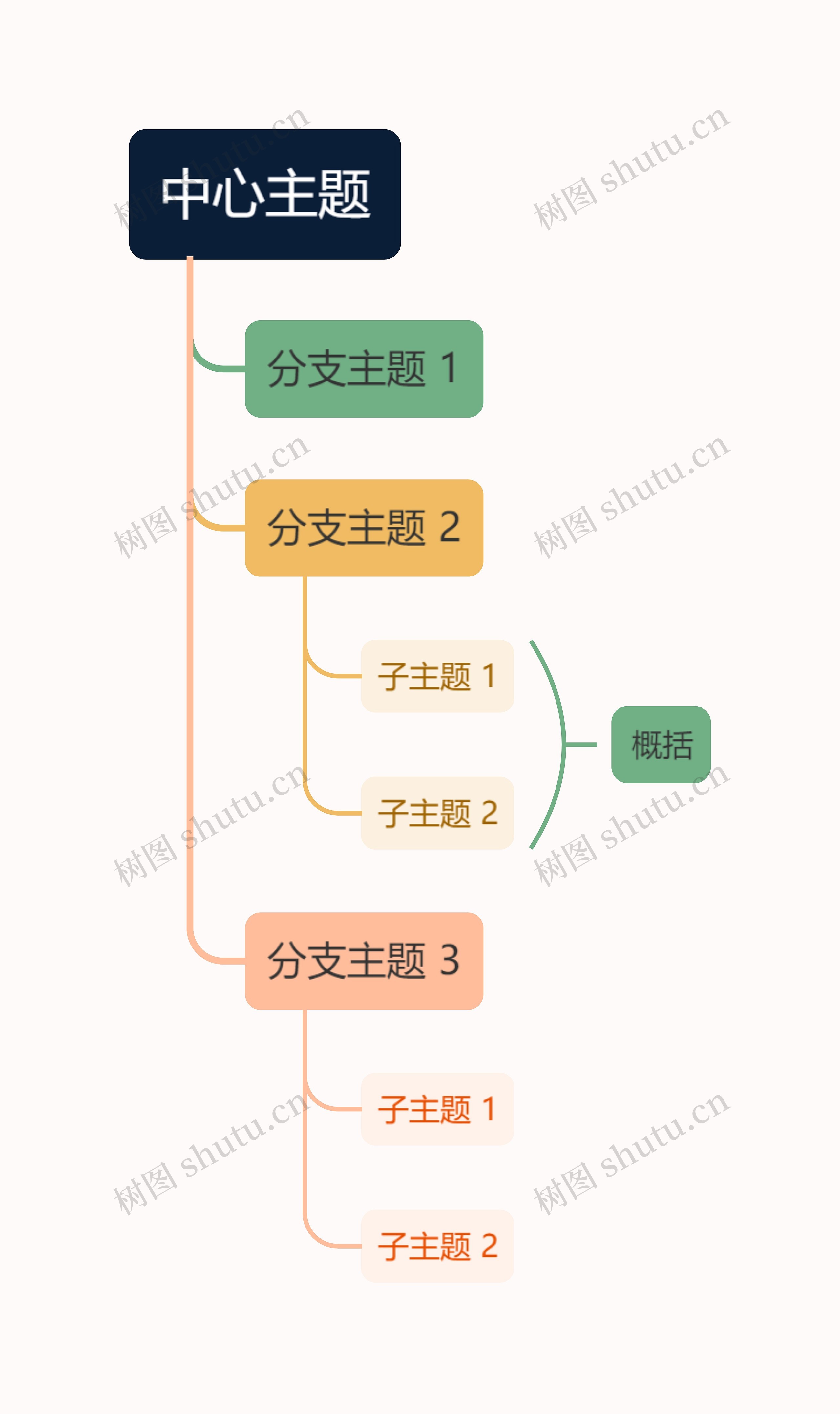 马卡龙彩虹色单向树形图主题思维导图