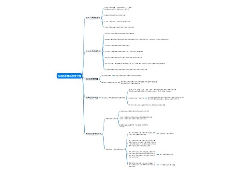 宪法国家性质思维导图