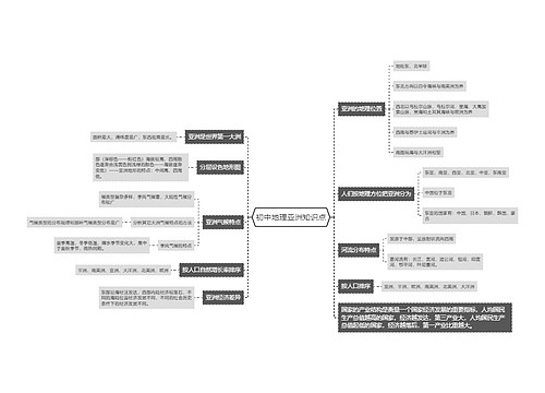 初中地理亚洲知识点