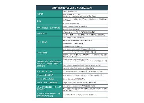 译林牛津版七年级 Unit  3 句式用法知识点