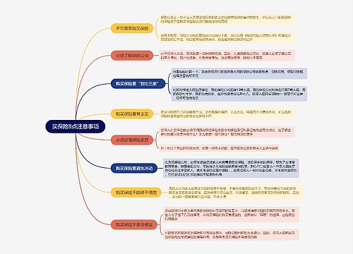 买保险8点注意事项