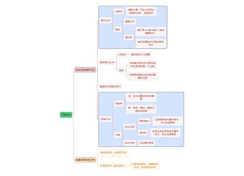 计算机知识逻辑结构思维导图