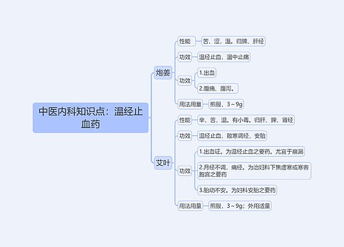 中医内科知识点：温经止血药