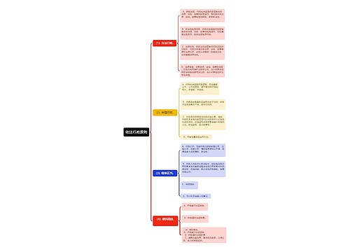 依法行政原则思维导图