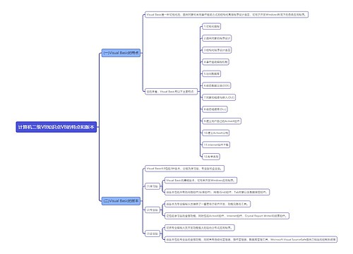 计算机二级VB知识点VB的特点和版本