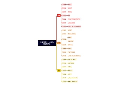 《刑事诉讼法》：判决、裁定和决定思维导图