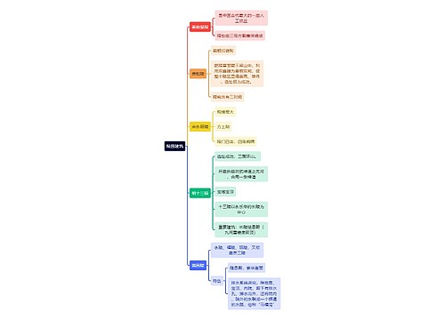 建筑工程学陵园建筑思维导图