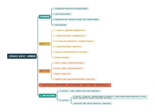 《民诉法》知识点：审理阻碍思维导图
