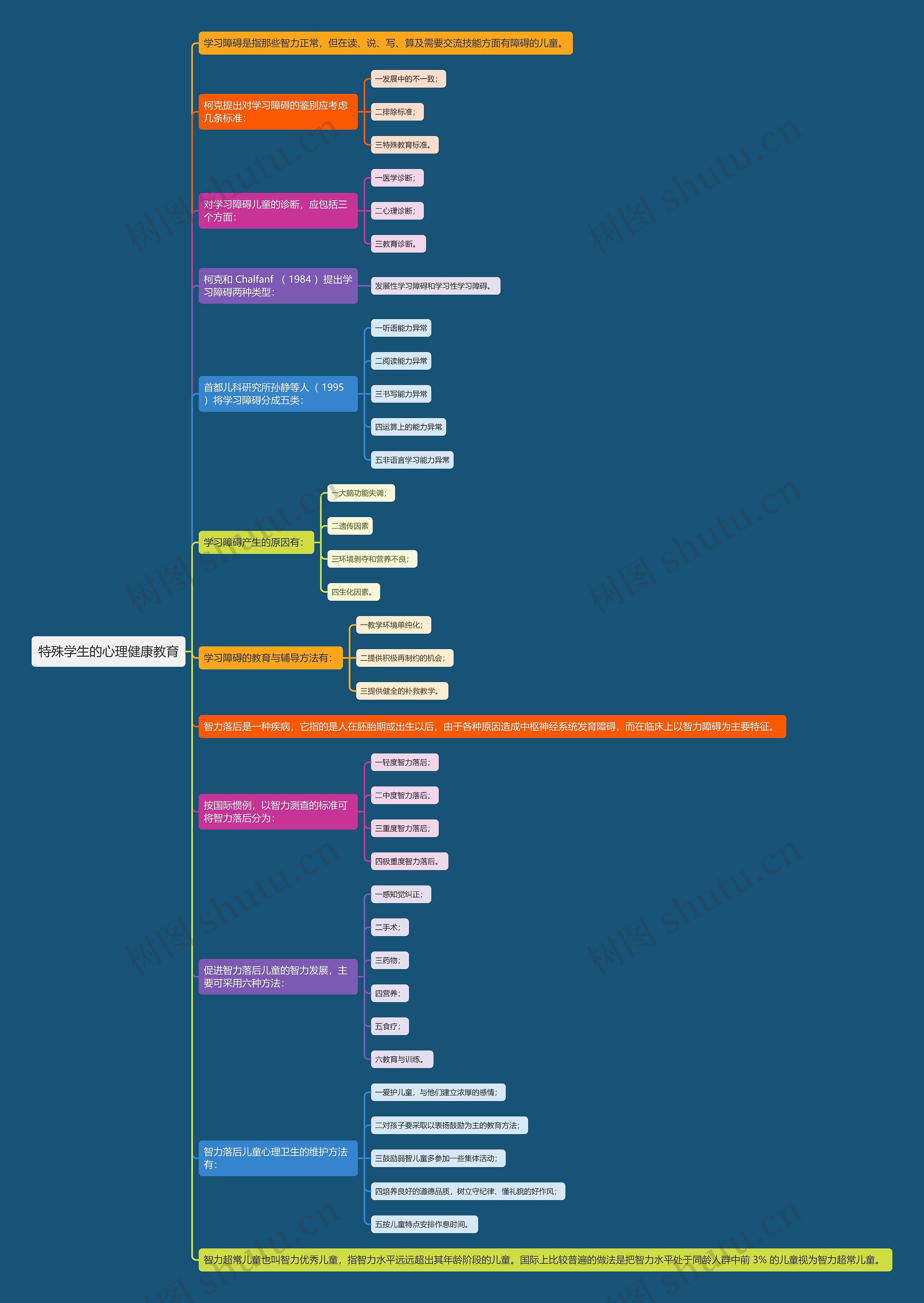 特殊学生的心理健康教育思维导图