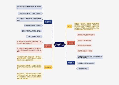 责任保险详细讲解