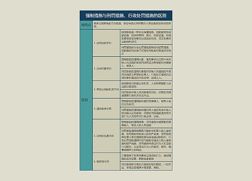 强制措施与刑罚措施、行政处罚措施的区别的思维导图