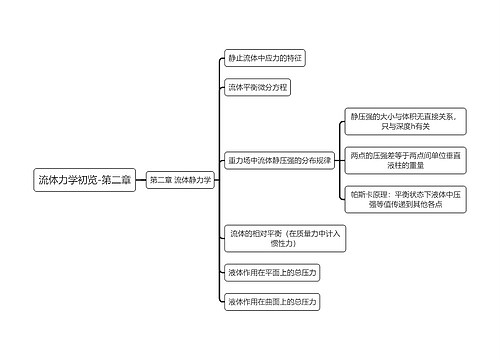 流体力学初览-第二章