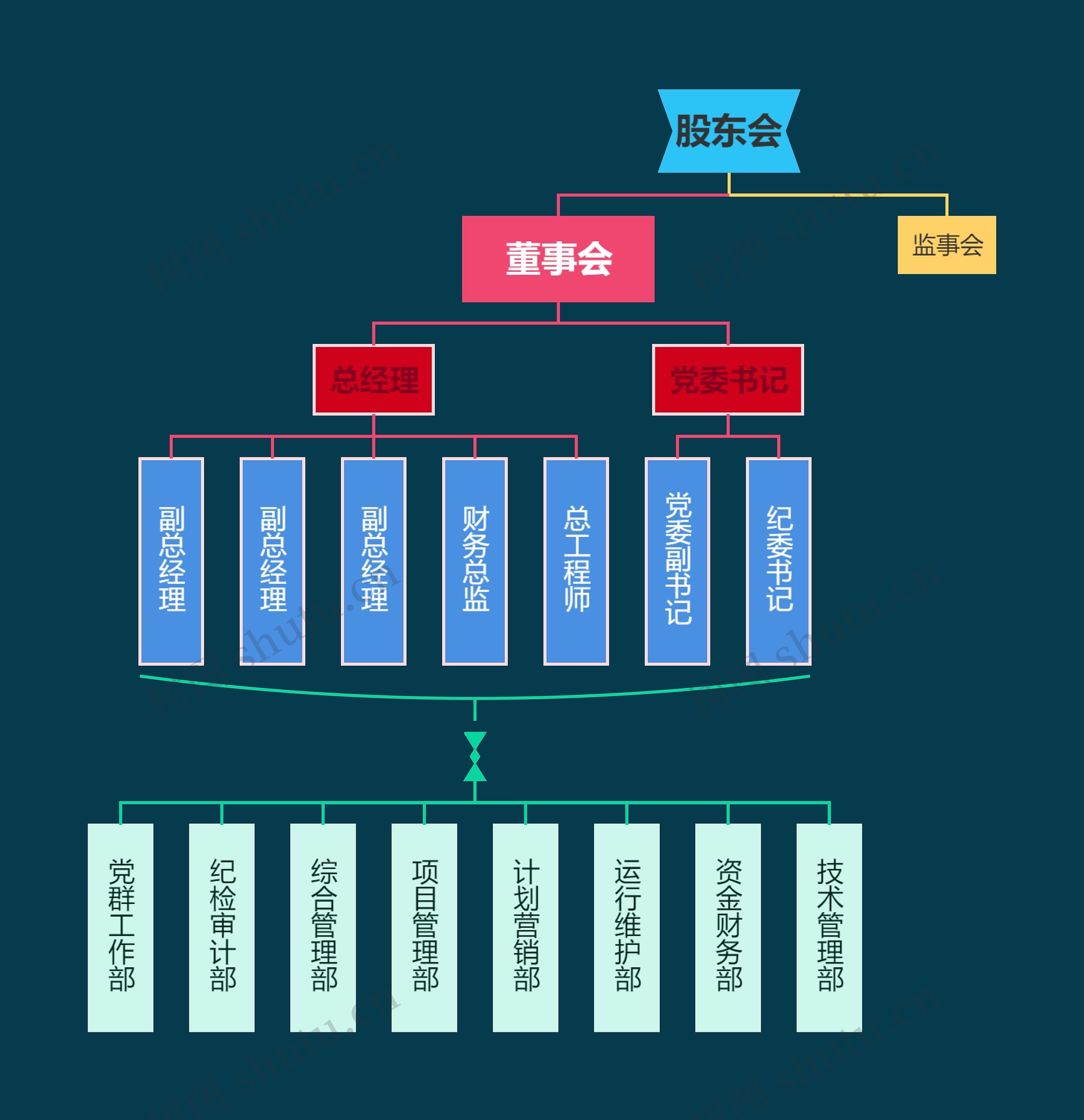 电力有限公司组织架构