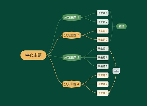 静谧森林黄绿色逻辑图主题模板