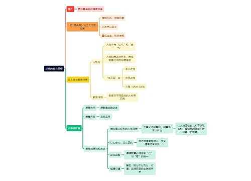 教资知识汉代的教育思想思维导图