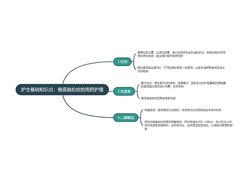 护士基础知识点：骨质疏松症的用药护理