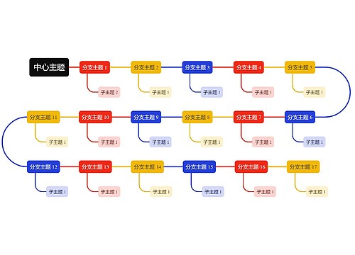 活力彩虹色S型时间轴主题模板