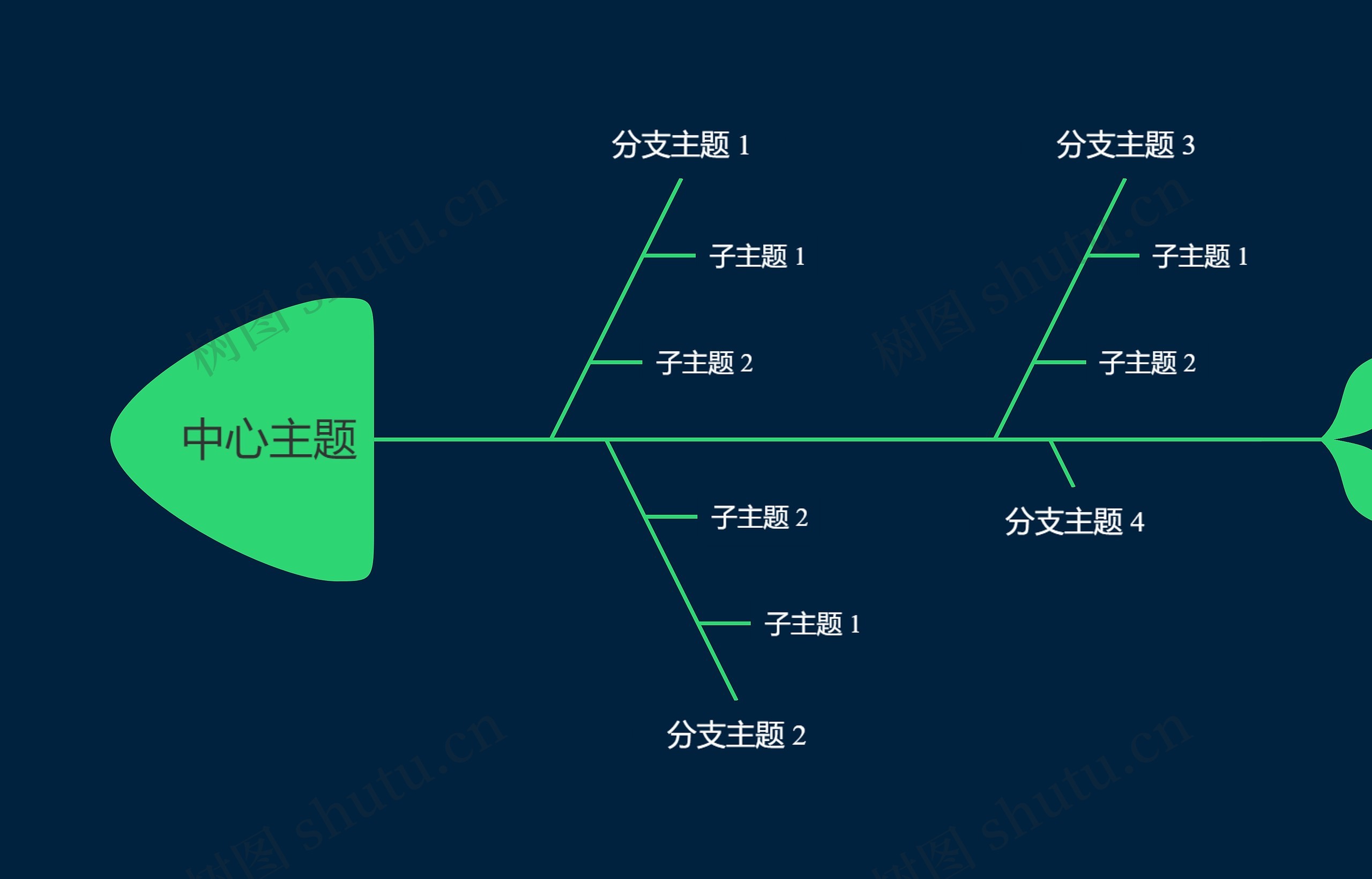 暗夜绿色鱼骨图思维导图高清图 暗夜绿色鱼骨图思维导图