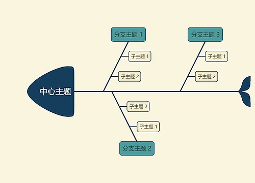  优雅油画米绿色鱼骨图模板