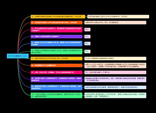 《100个法律常识（12）》思维导图