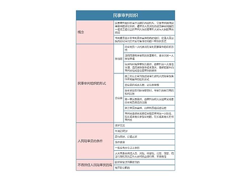 民事诉讼法  民事审判组织思维导图