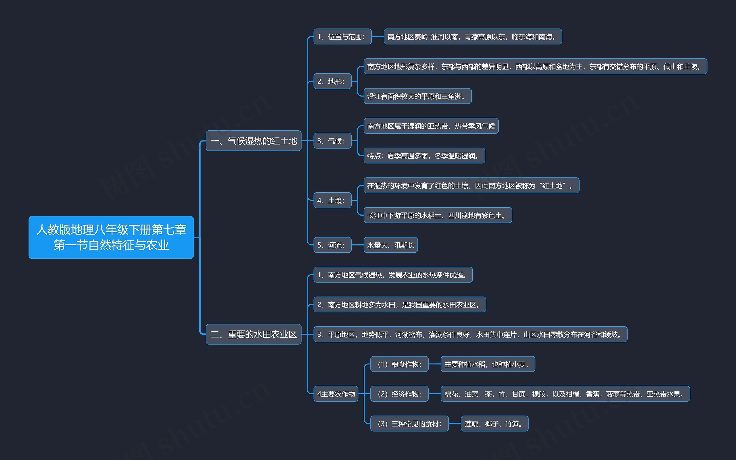 人教版地理八年级下册第七章第一节自然特征与农业思维导图
