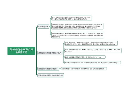 高中生物选修3知识点 动物细胞工程