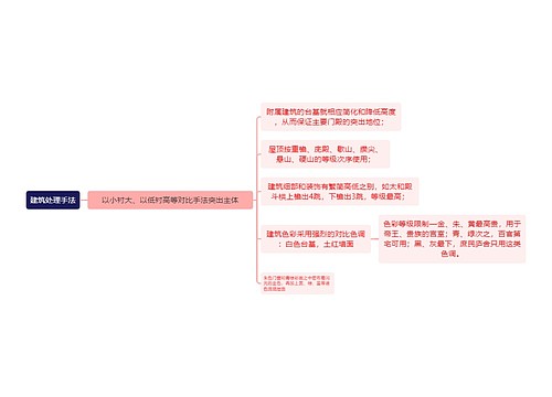 建筑学知识建筑处理手法思维导图