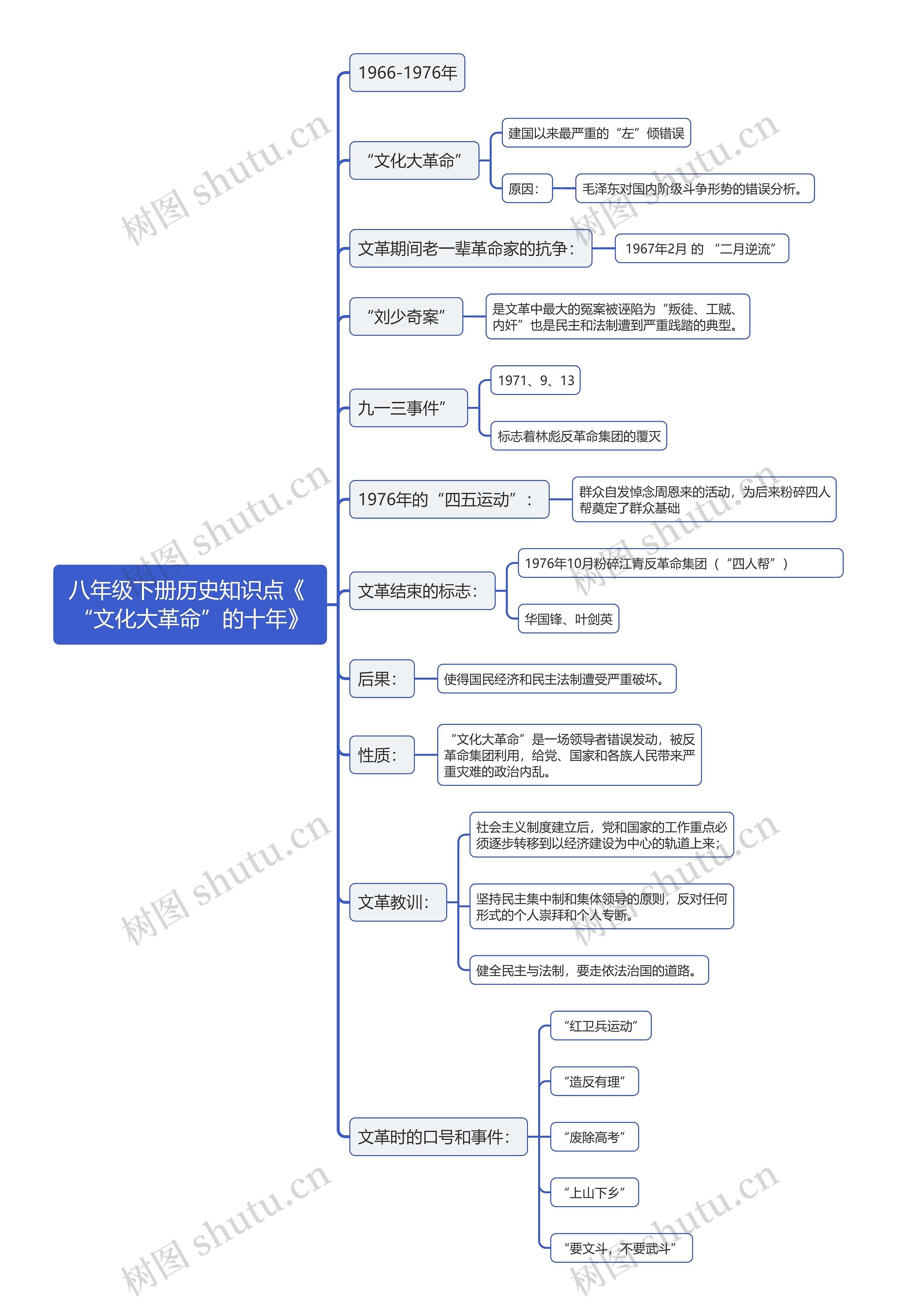 八年级下册历史知识点《 “文化大革命”的十年》思维导图