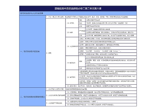 部编版高中历史选择性必修二第二单元第六课