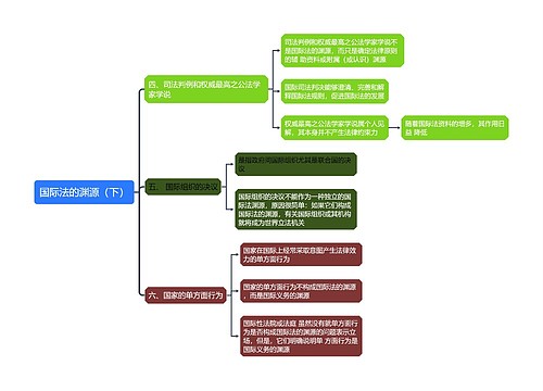 ﻿国际法知识国际法的渊源（下）