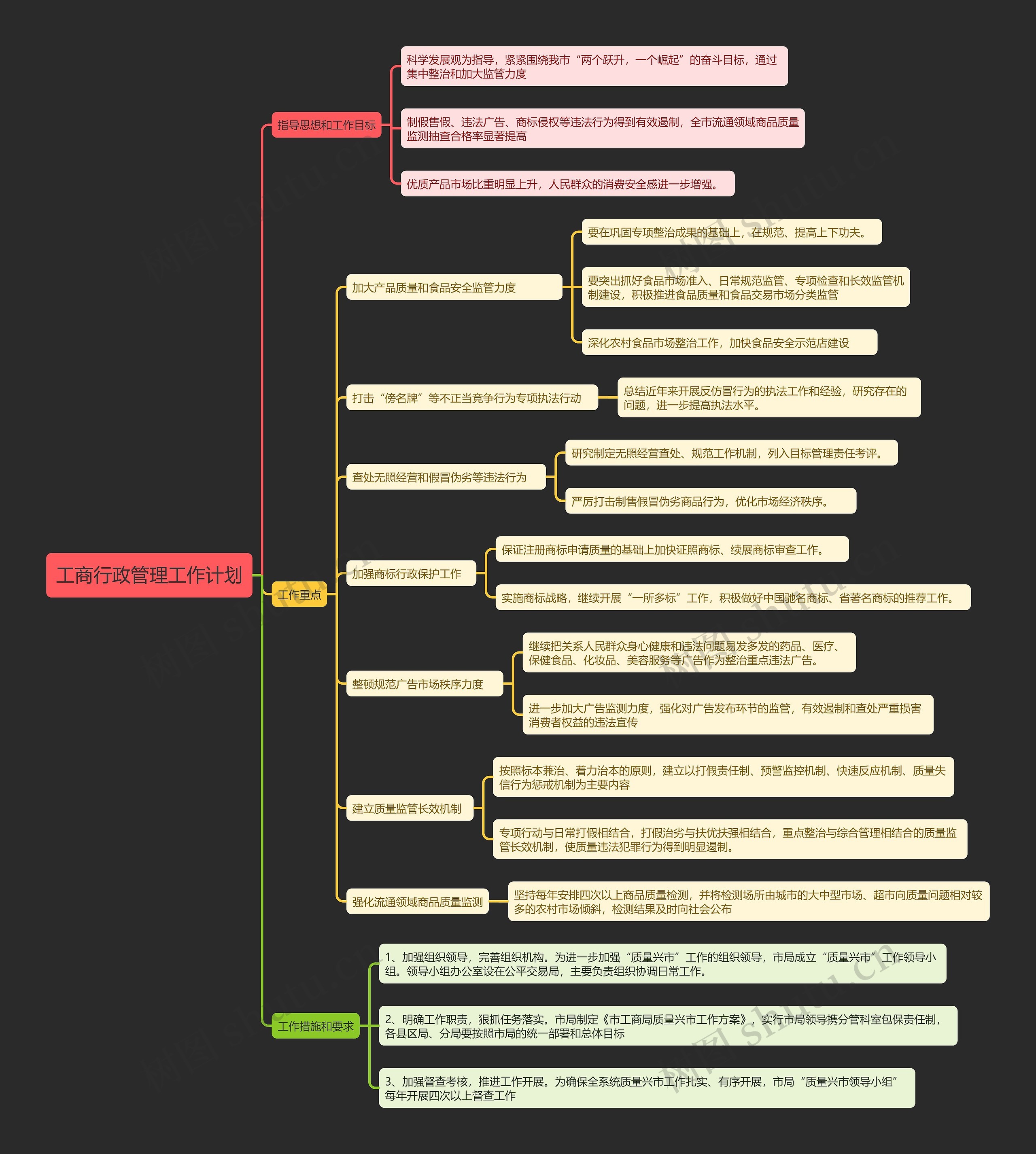 工商行政管理工作计划思维导图