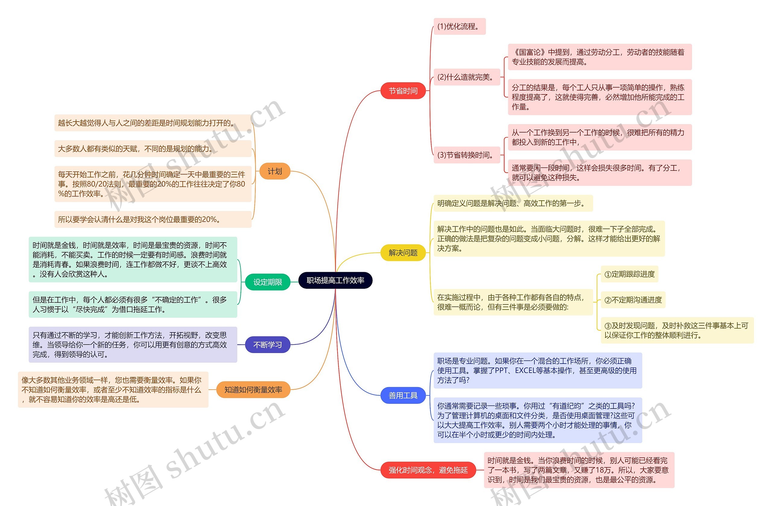 职场提高工作效率