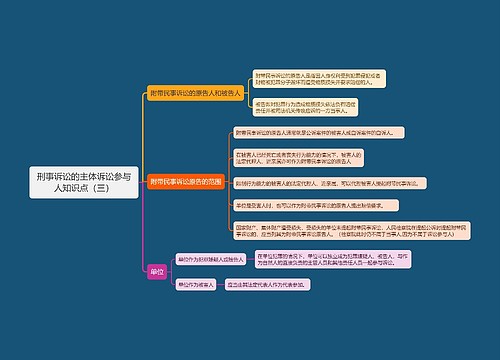 刑事诉讼的主体诉讼参与人知识点（三）