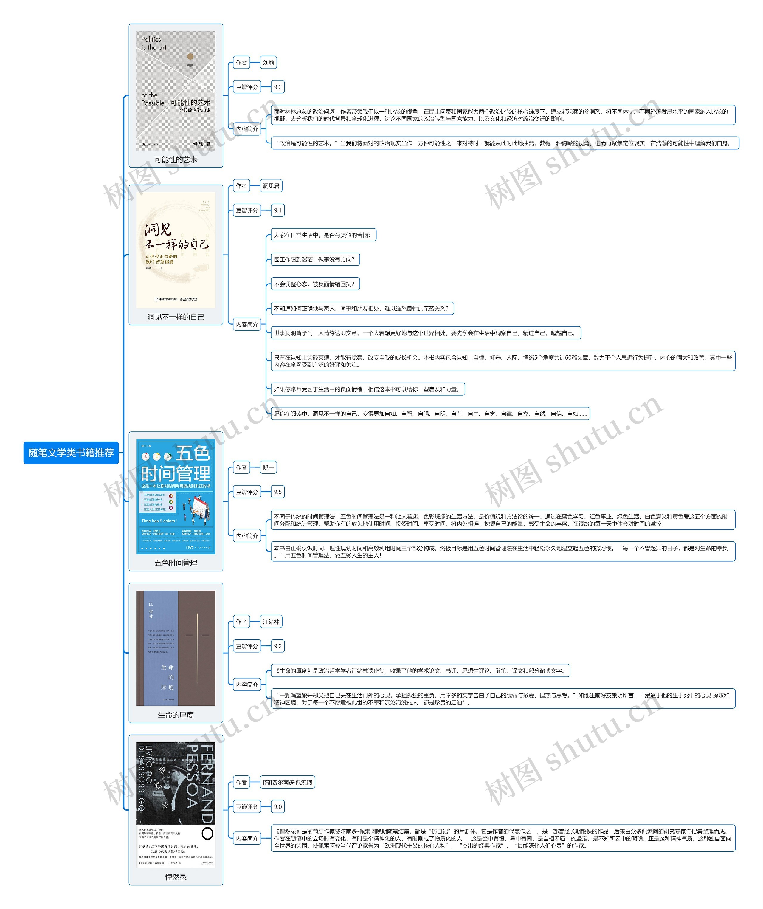 随笔文学类书籍推荐思维导图