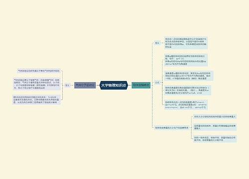 大学物理知识点
