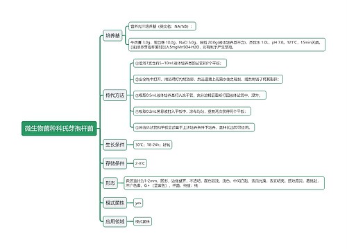 微生物菌种科氏芽孢杆菌思维导图