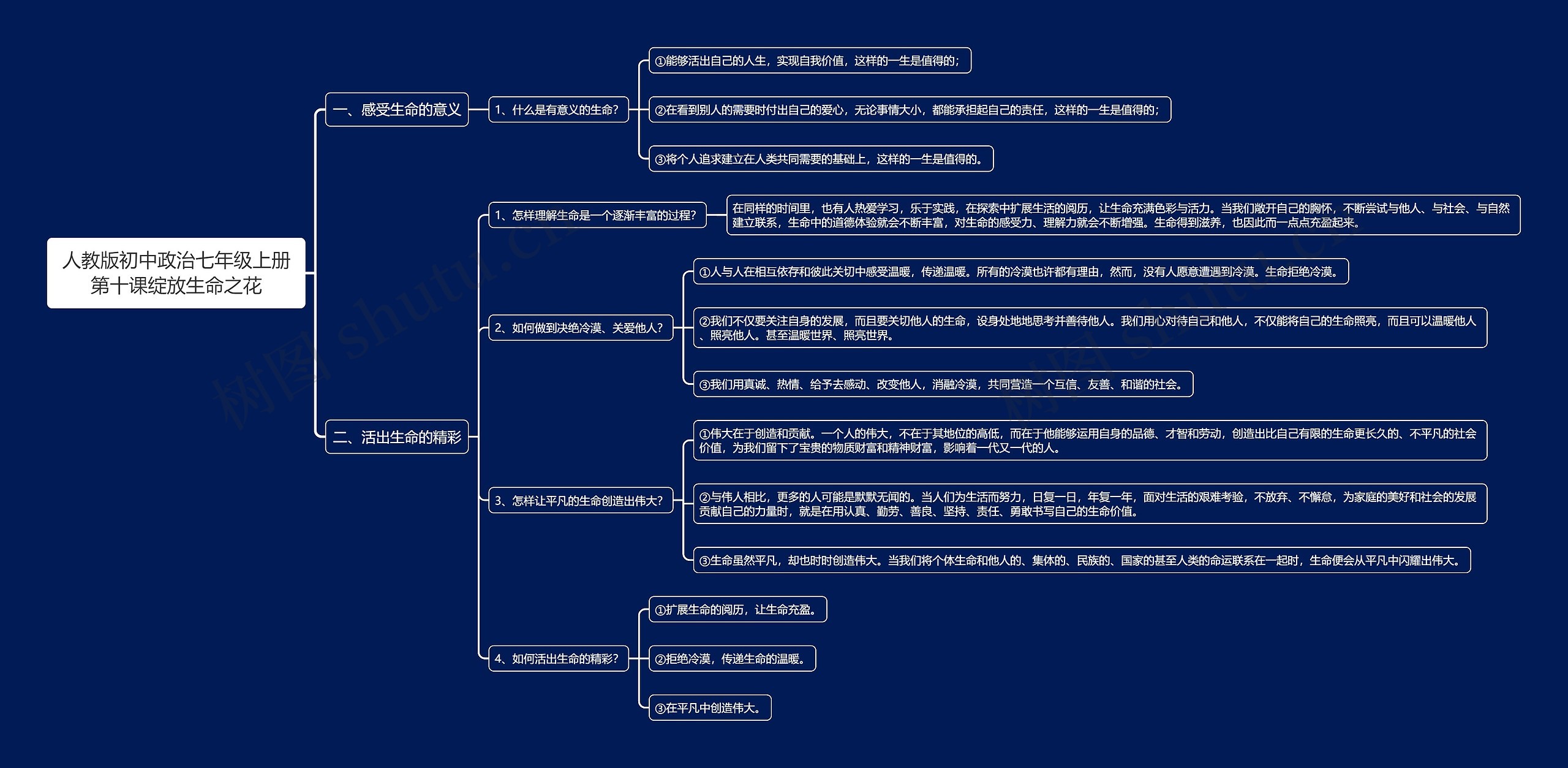 人教版初中政治七年级上册第十课绽放生命之花思维导图