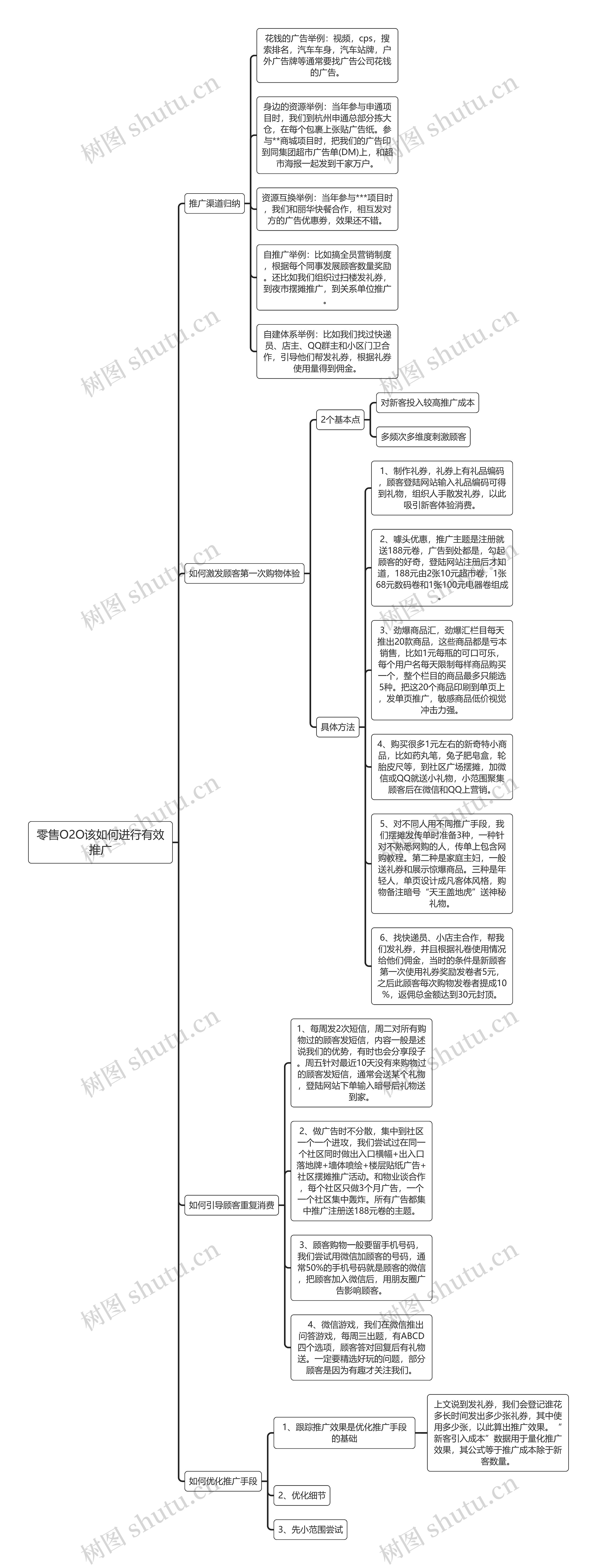 零售O2O该如何进行有效推广