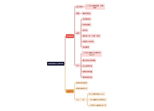教资知识论普及教育与泛智学校思维导图