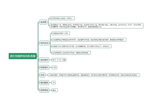 微生物菌种宛氏拟青霉思维导图