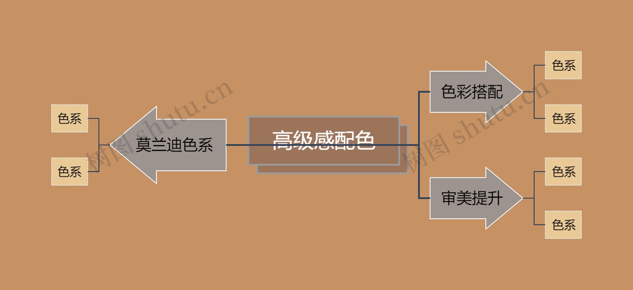 高级感配色主题思维导图