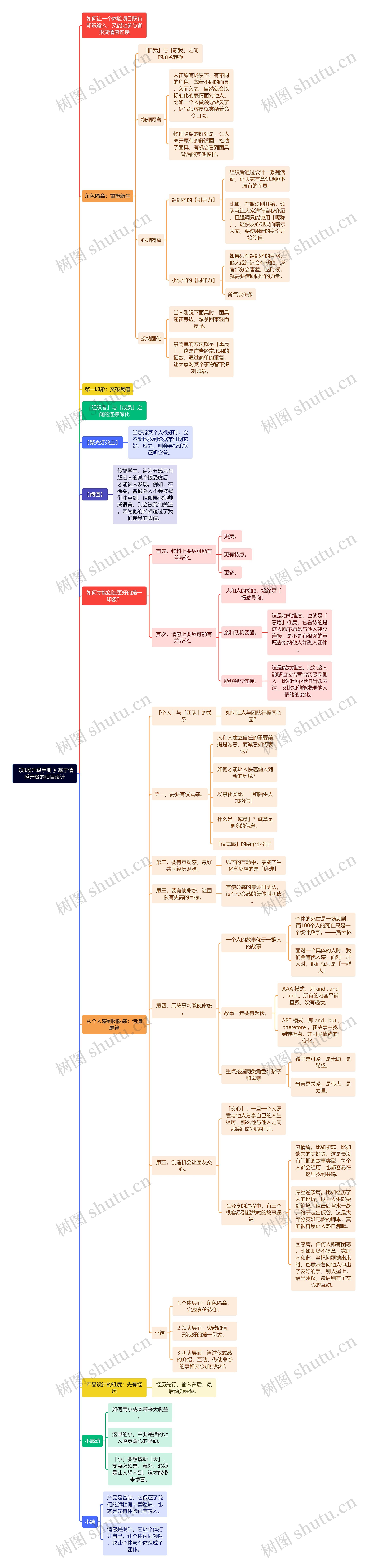 《职场升级手册 》基于情感升级的项目设计