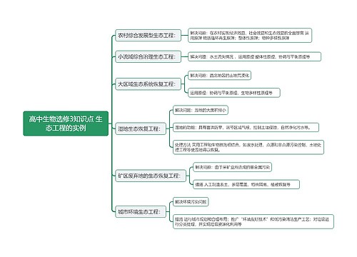 高中生物选修3知识点 生态工程的实例