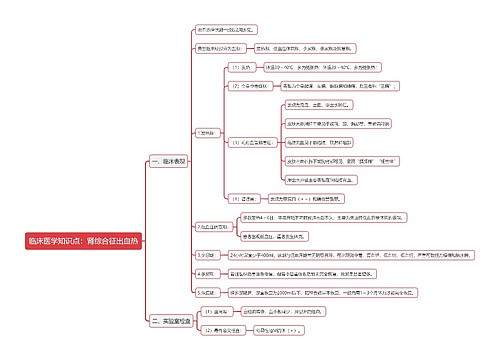 临床医学知识点：肾综合征出血热思维导图