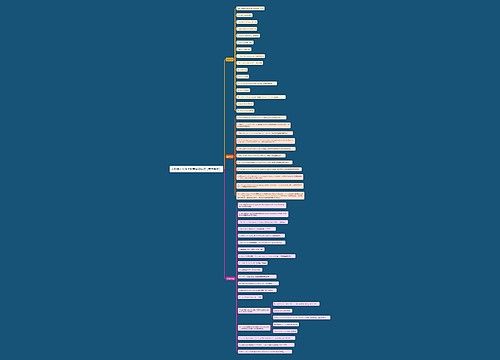 人教版九年级上册英语知识点(第十单元)思维导图
