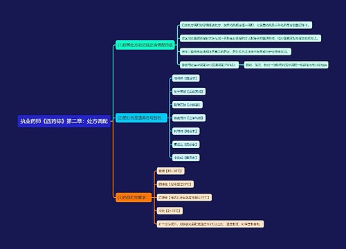 执业药师《西药综》第二章:处方调配思维导图