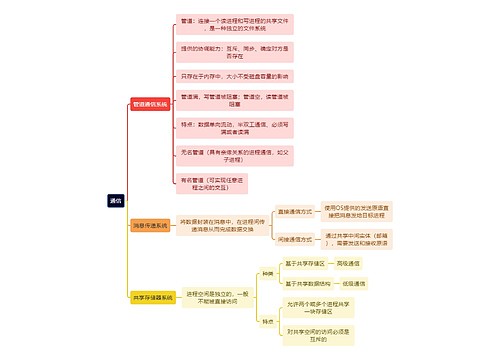 计算机理论知识通信思维导图