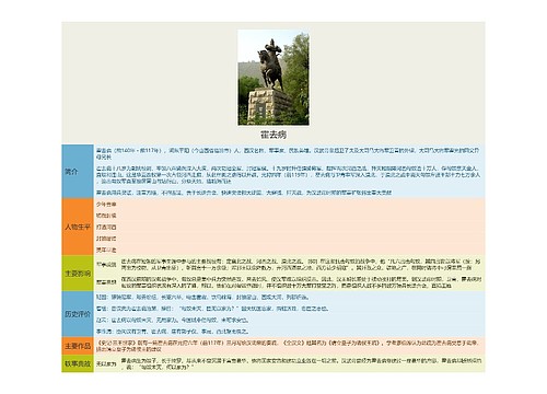 霍去病思维导图
