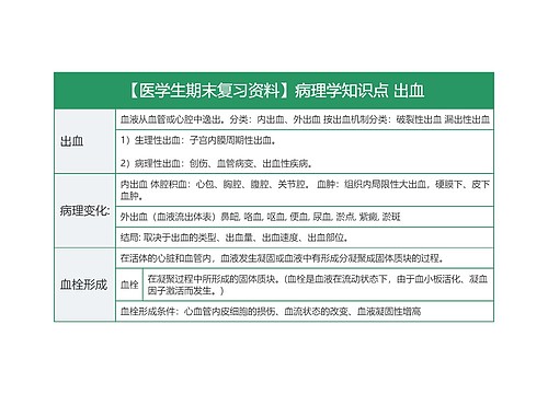 【医学生期末复习资料】病理学知识点 出血